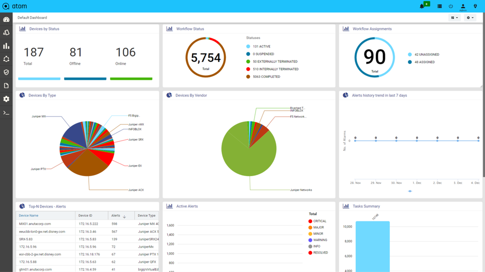 Juniper Paragon Automation Screenshot 1