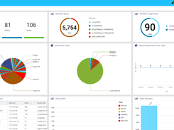 Juniper Paragon Automation Screenshot 1