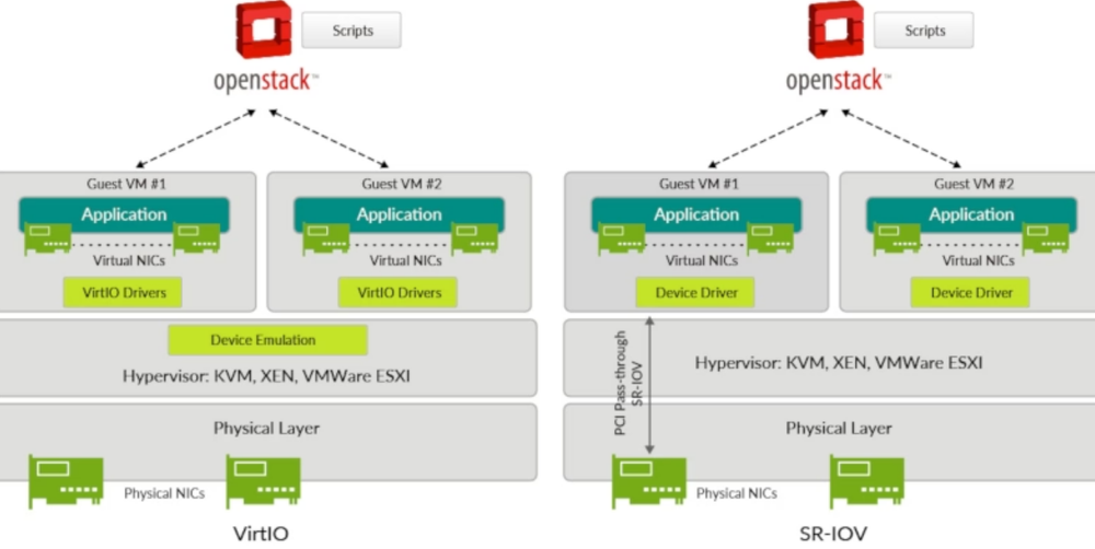 Juniper vMX Series Screenshot 1