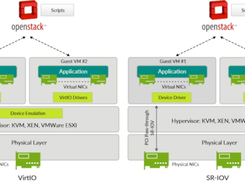 Juniper vMX Series Screenshot 1