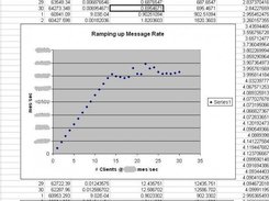 Graphing throughput from measurements.