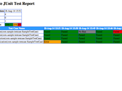 Sample Report - JUnit Test