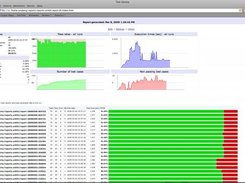 Stand alone app: Main page of the history report, summary and statistics.