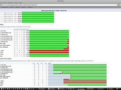 Stand alone app: Test cases are summarized with a test verdict spread bar.