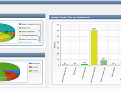 Junos Space Network Management Screenshot 1