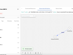 Connect the dots between assets to understand the business context