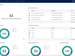 Get insights out of the box with complete dashboards