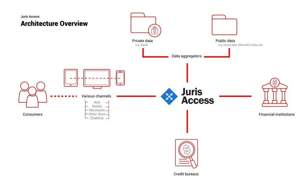 Juris Access Screenshot 1