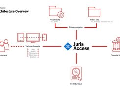 Juris Access Screenshot 1