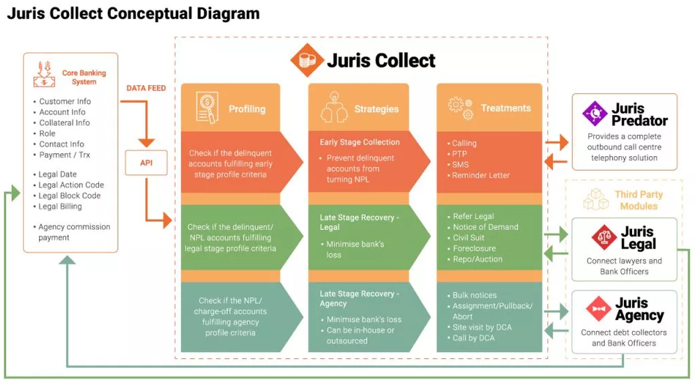 Juris Collect Screenshot 1