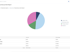 Productivity by Client Report