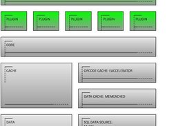 SOA example
