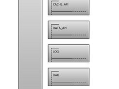 The "CORE" stack
