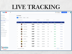 Live tracking of employees and guards showing in Admin dashboard of JustIN patrolling app
