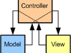 Model-View-Controller's schema #.1