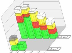 screenshot of an industrial project by texas instruments