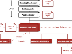 JVM Sandbox Screenshot 1