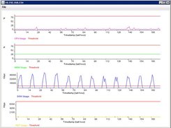 jVMonitor Realtime Stats