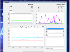 Dashboard with JVx