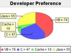 JWebChart - 3D Pie Chart