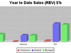 JWebChart - 3D Category Bar Chart