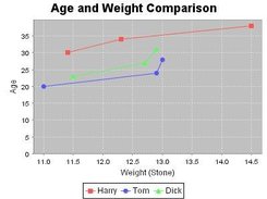 JWebChart - XY Line Chart
