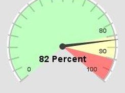 JWebChart - RAG Pie Meter Chart