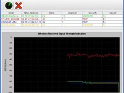 Tool of wireless local area network scan