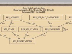 RES ERD model