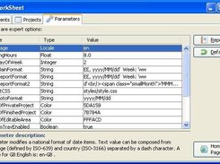 Parameters