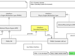 System architecture JNI