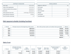 Contract Record