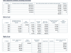 Contract Record - Details