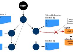 K2 Security Platform Screenshot 2