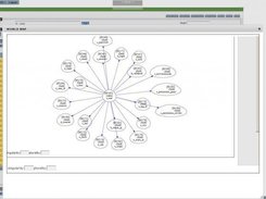 relations and links can be visualized