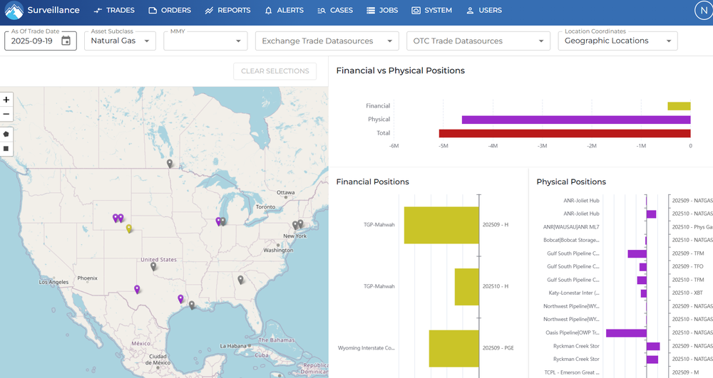 Phys/Fin trade surveillance