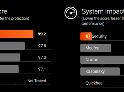 K7 Antivirus Premium Screenshot 1