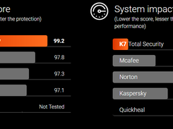 K7 Total Security Screenshot 1