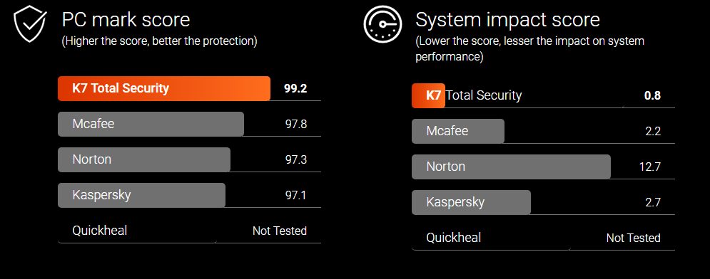 K7 Total Security Reviews and Pricing 2022
