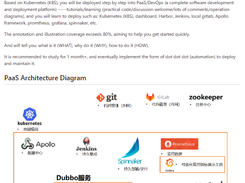 k8s_PaaS Screenshot 1