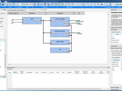 Hardware design view of Kactus2