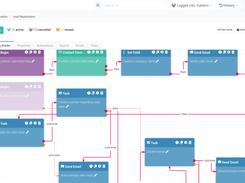 Journey designer showing lead registration automation