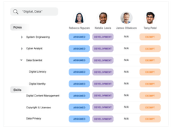 The skill library displays a parent-child taxonomy of skills, competencies, qualifications, and certifications. Administrators can view and manage their team and all of the skill roles currently assigned. - Utilize a flexible and deep skills library data model that enables multiple skill libraries with differing attributes, verification, workflows, assessors, and more - Leverage granular assignment capabilities that detach skills from job codes and allow assignment across multiple roles - Manage exemptions for individuals or groups