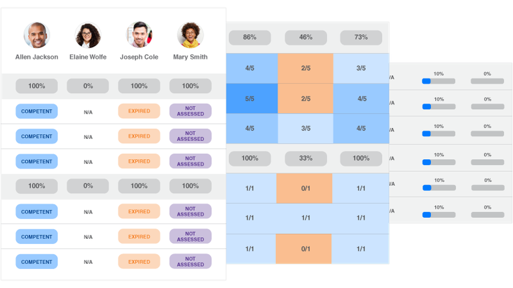 The team matrix is a single pane of glass view of your team’s skill assessments and gaps. - Actionable detailed team skill heatmap - Managers can quickly gauge their team’s strengths and weaknesses - Quickly search for employees with required skills