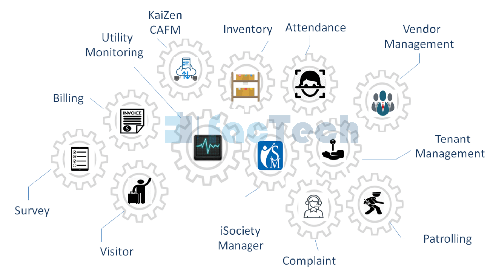 CMMS/CAFM Software