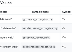 Kalibr Allan Screenshot 1