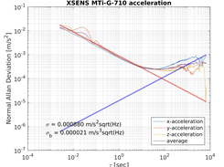 Kalibr Allan Screenshot 2
