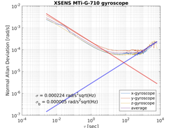 Kalibr Allan Screenshot 3