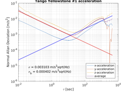 Kalibr Allan Screenshot 4