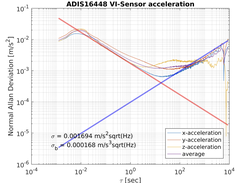 Kalibr Allan Screenshot 5